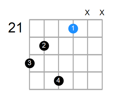 Em7/D# Chord